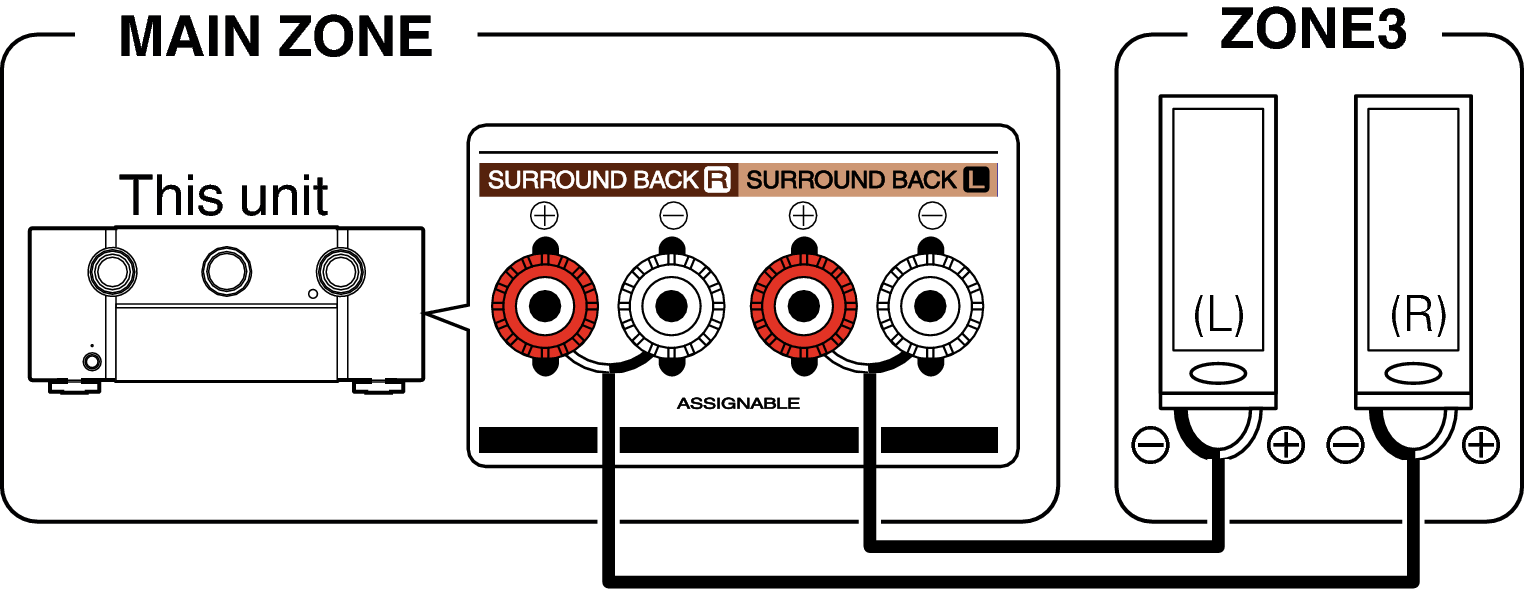 Pict ZONE Audio3 SR7009N